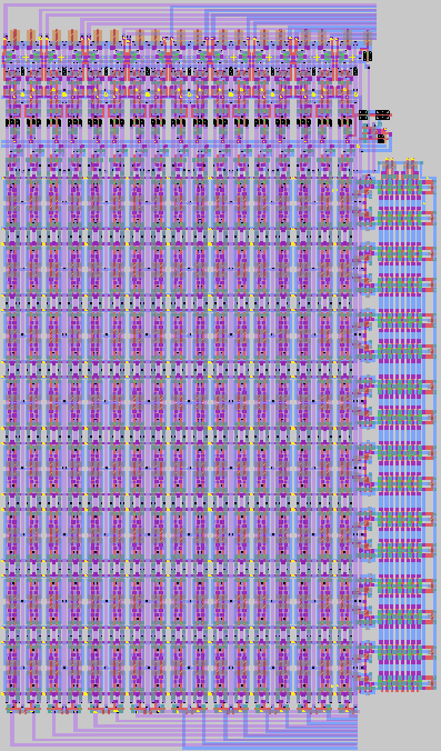 SRAM Layout